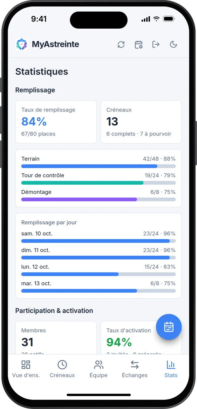 Statistiques&nbsp;: taux de remplissage par rôle et par jour