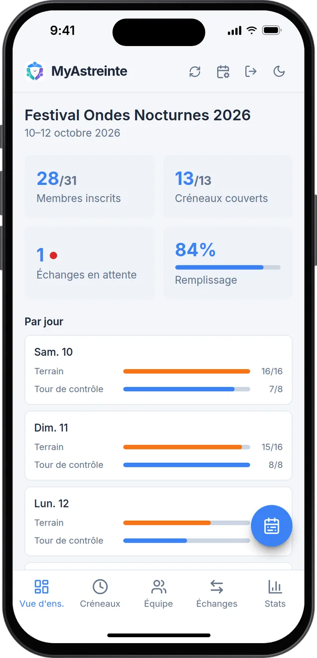 Vue d'ensemble de l'organisation&nbsp;: membres inscrits, créneaux couverts, échanges en attente, remplissage par jour